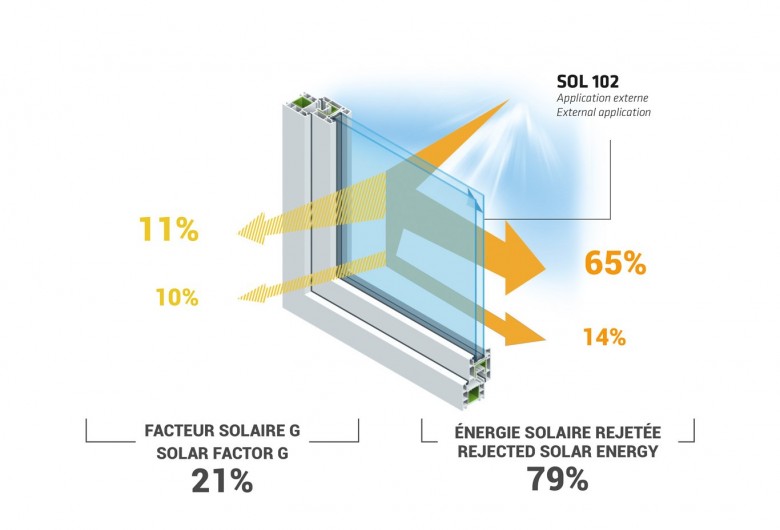 Lámina Protección Solar Plata